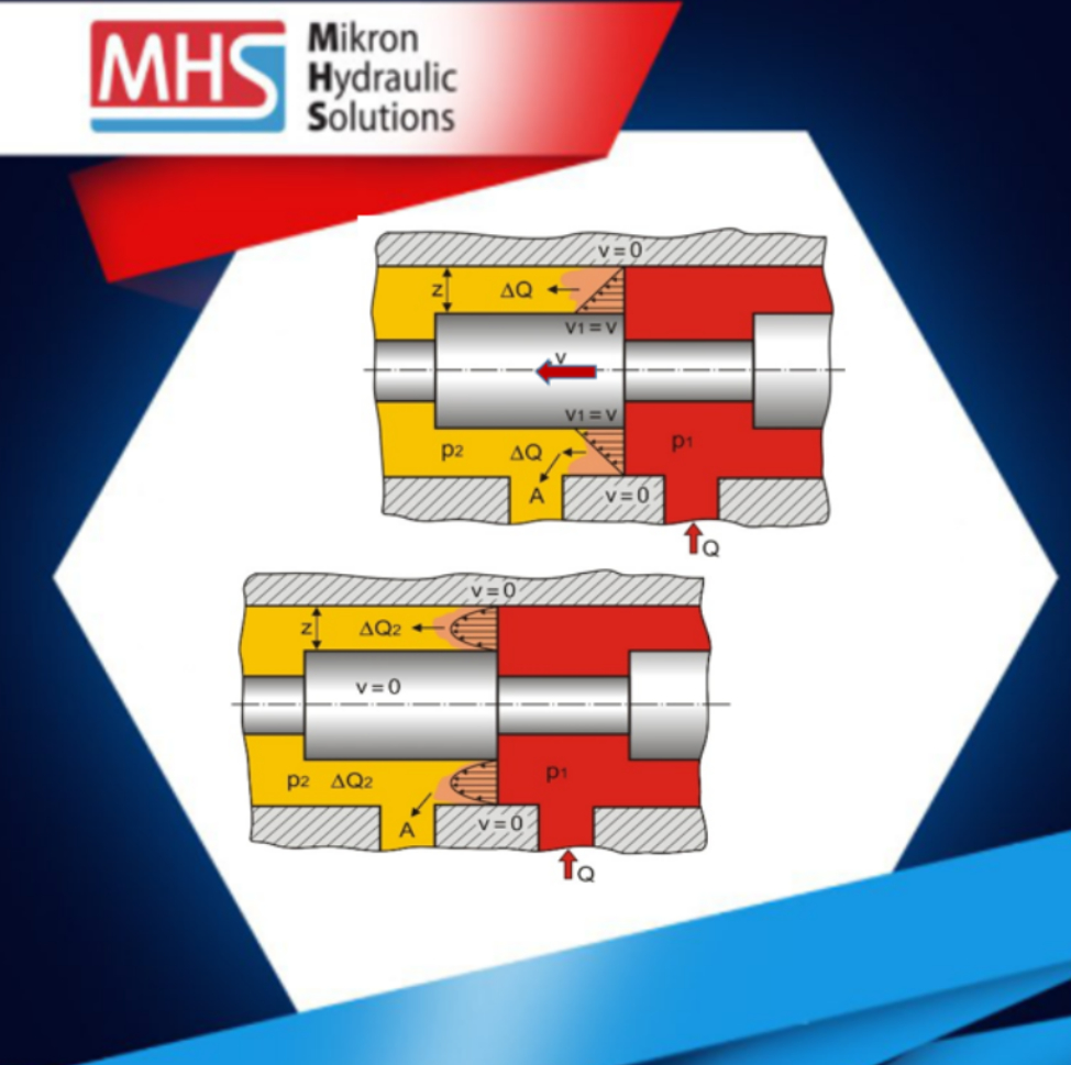 Funkcija hidrauličnog ulja da zaptiva
