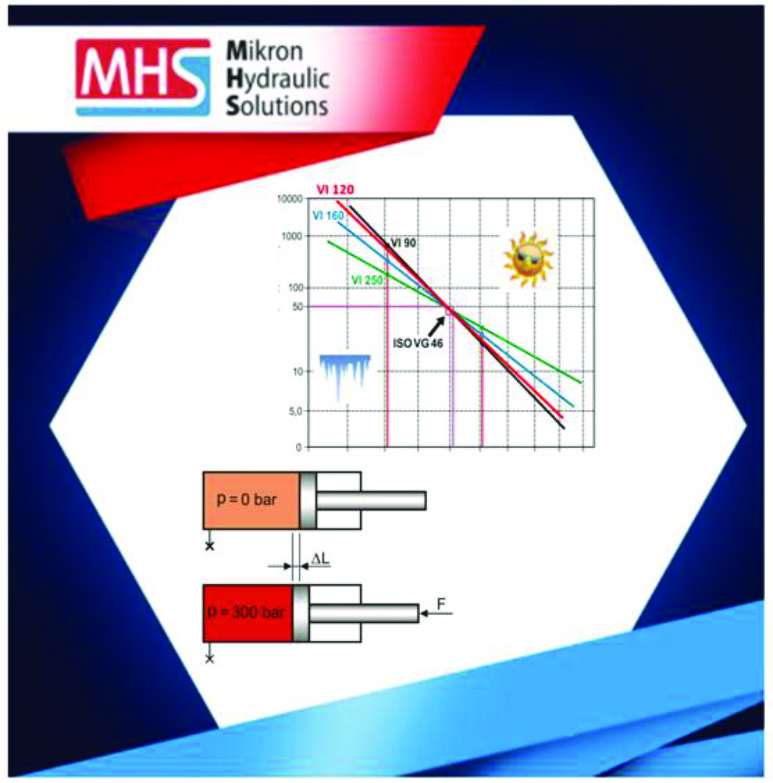 Karakteristike hidrauličnog ulja