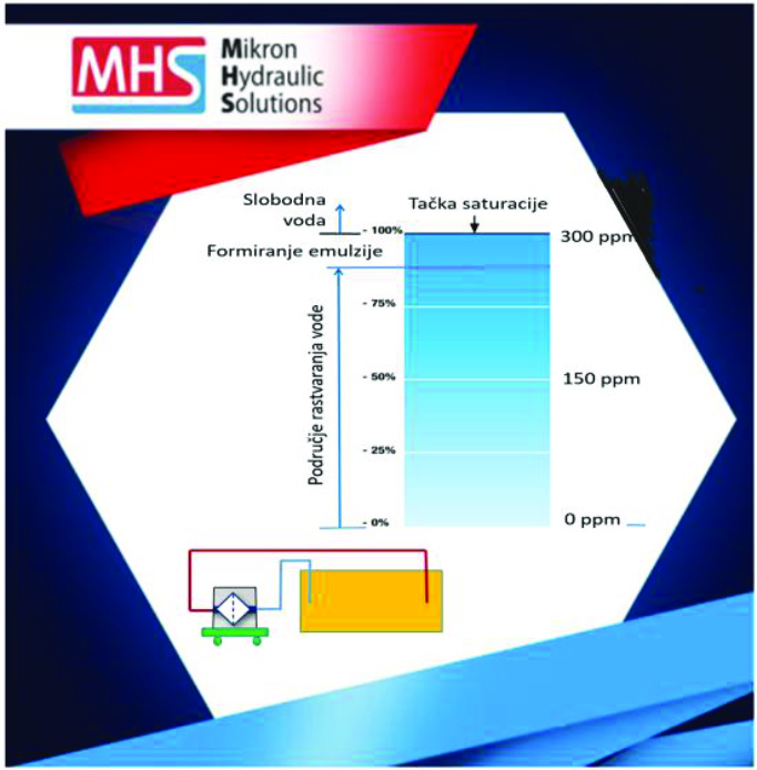 Održavanje hidrauličnog ulja