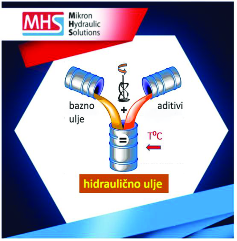 Proizvodnja hidrauličnog ulja